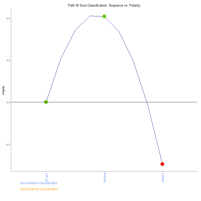 Path m by Sura Classification plot.png