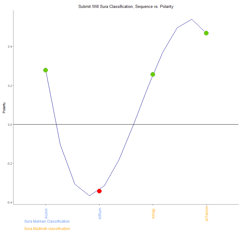 Submit will by Sura Classification plot.png