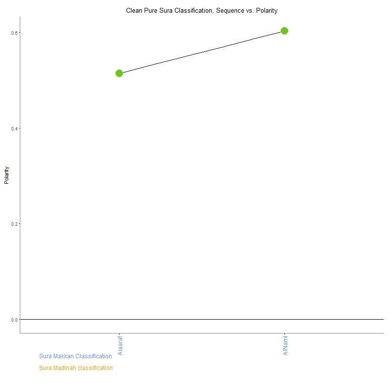 Clean pure by Sura Classification plot.png