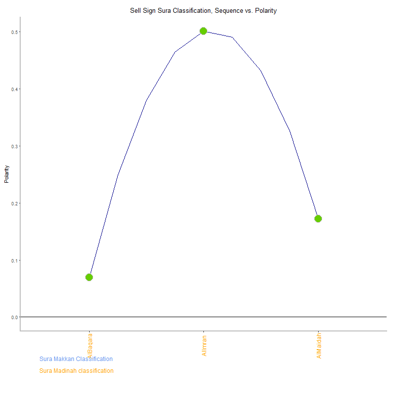 Sell sign by Sura Classification plot.png