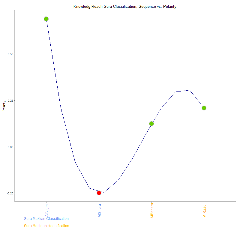 Knowledg reach by Sura Classification plot.png