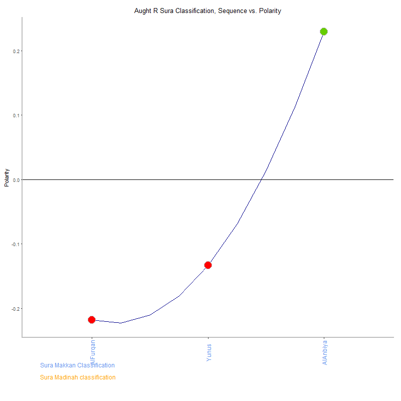 Aught r by Sura Classification plot.png