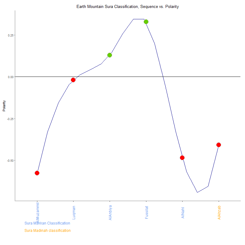 Earth mountain by Sura Classification plot.png