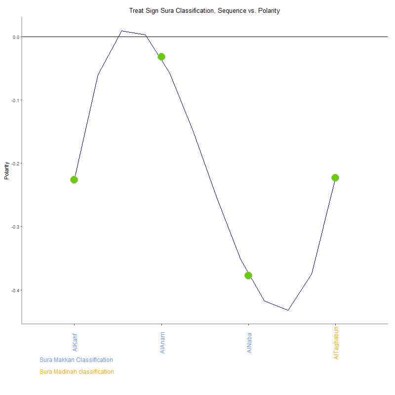 Treat sign by Sura Classification plot.png