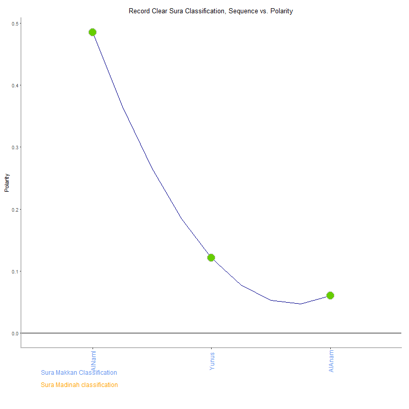 Record clear by Sura Classification plot.png